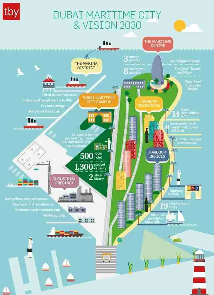 DANUBE-OCEANZ-LAMBORGHINI-DUBAI-MARITIME-CITY-investindxb-3